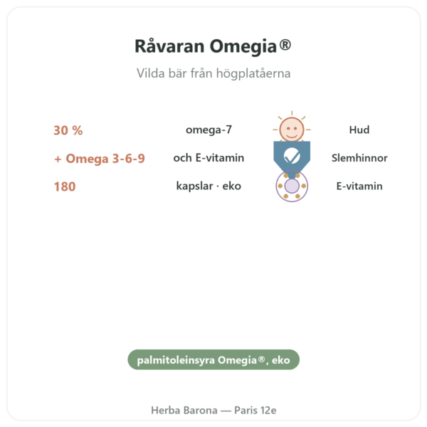 Omega-7: Havtornsolja – Dynveo – 180 kapslar fördelar och nyckelfakta Paris Herba Barona