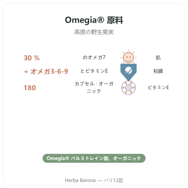 オメガ7:シーバックソーンオイル – Dynveo – 180カプセル benefits and key facts Paris Herba Barona