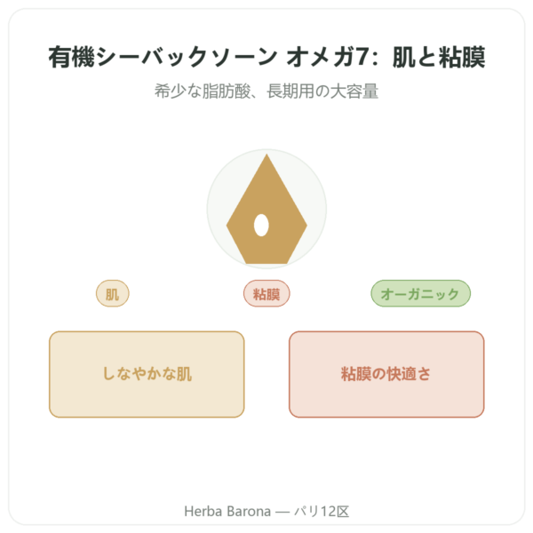オメガ7:シーバックソーンオイル – Dynveo – 180カプセル presentation Paris Herba Barona