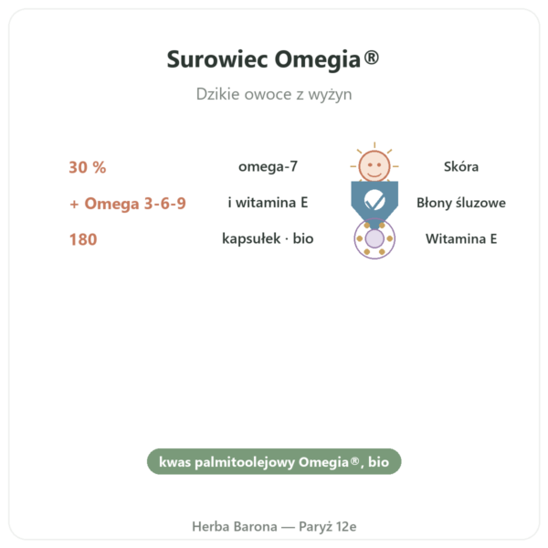 Omega-7 Olej z rokitnika Dynveo w Paryżu korzyści i najważniejsze fakty Paris Herba Barona