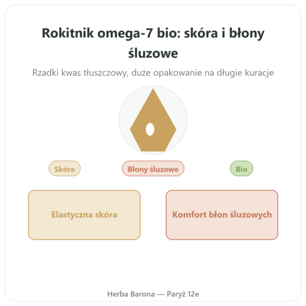 Omega-7 Olej z rokitnika Dynveo w Paryżu prezentacja Paris Herba Barona