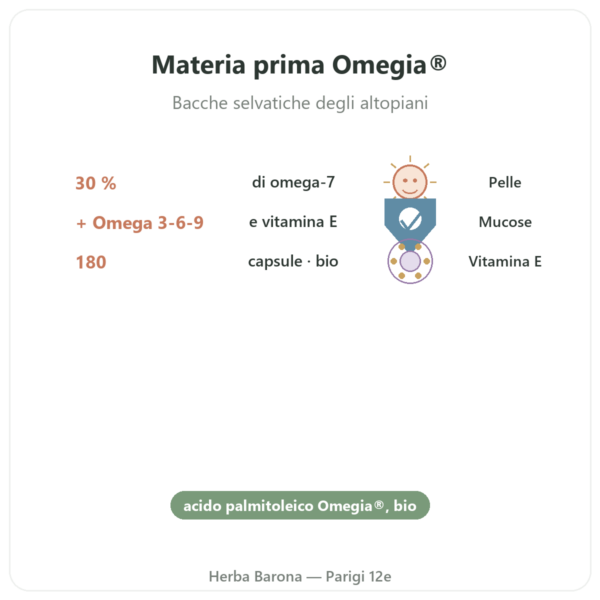 Omega-7: Olio di olivello spinoso – Dynveo – 180 capsule benefici e dati chiave Paris Herba Barona