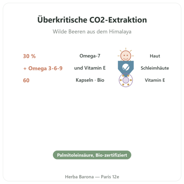 Omega-7 Sanddornöl – Dynveo – 60 Kapseln Vorteile und Fakten Paris Herba Barona