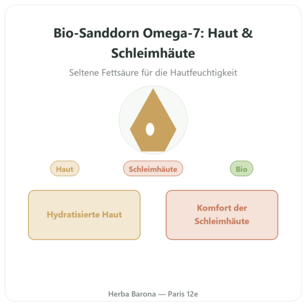 Omega-7 Sanddornöl – Dynveo – 60 Kapseln Vorstellung Paris Herba Barona
