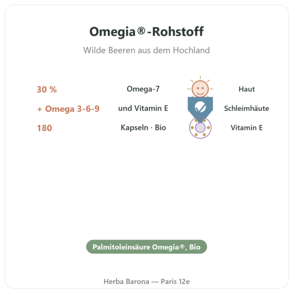 Omega-7 Sanddornöl – Dynveo – 180 Kapseln Vorteile und Fakten Paris Herba Barona