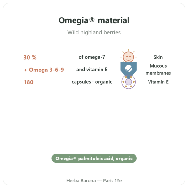 Omega-7 Sea Buckthorn Oil - Dynveo - 180 Capsules benefits and key facts Paris Herba Barona