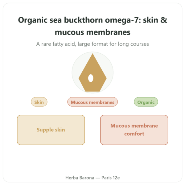 Omega-7 Sea Buckthorn Oil - Dynveo - 180 Capsules presentation Paris Herba Barona