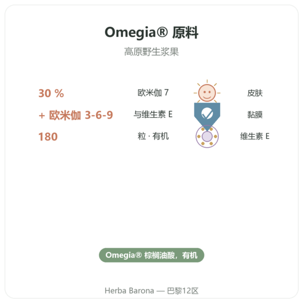 欧米伽-7:沙棘油 – Dynveo – 180 粒 功效与数据 Paris Herba Barona