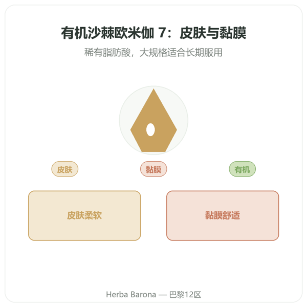 欧米伽-7:沙棘油 – Dynveo – 180 粒 产品展示 Paris Herba Barona