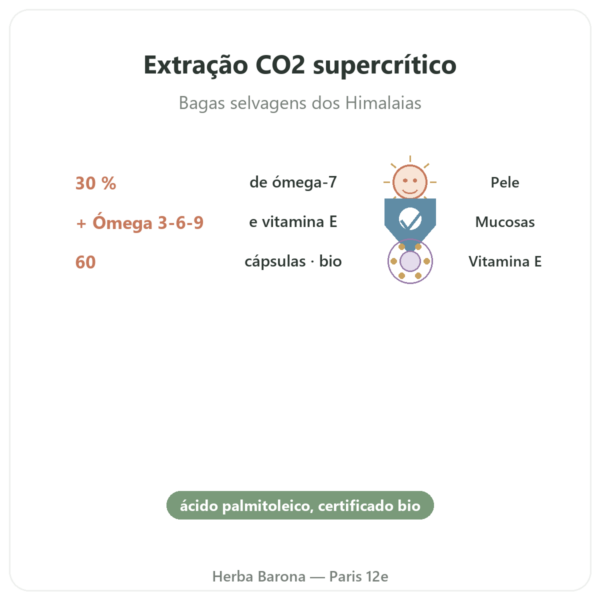 Óleo de Espinheiro-Amarelo Ómega-7 – Dynveo – 60 cápsulas benefícios e dados principais Paris Herba Barona