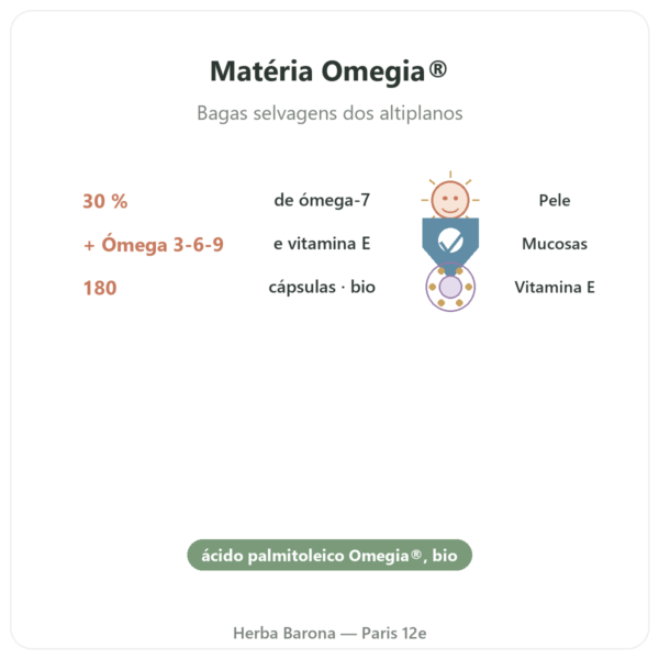 Ómega-7: Óleo de Espinheiro-Amarelo – Dynveo – 180 cápsulas benefícios e dados principais Paris Herba Barona