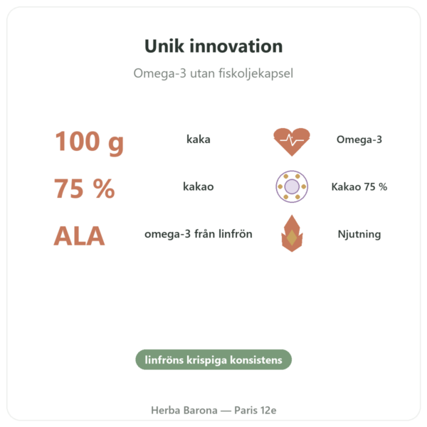 OmegaChoco® 1 chokladkaka 100 g njutning och hälsa fördelar och nyckelfakta Paris Herba Barona