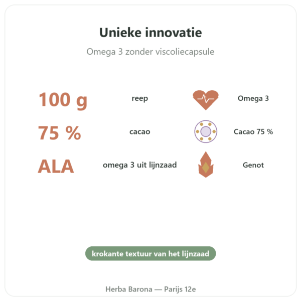 OmegaChoco® 1 reep 100 g chocolade genot en gezondheid voordelen en kerngegevens Paris Herba Barona
