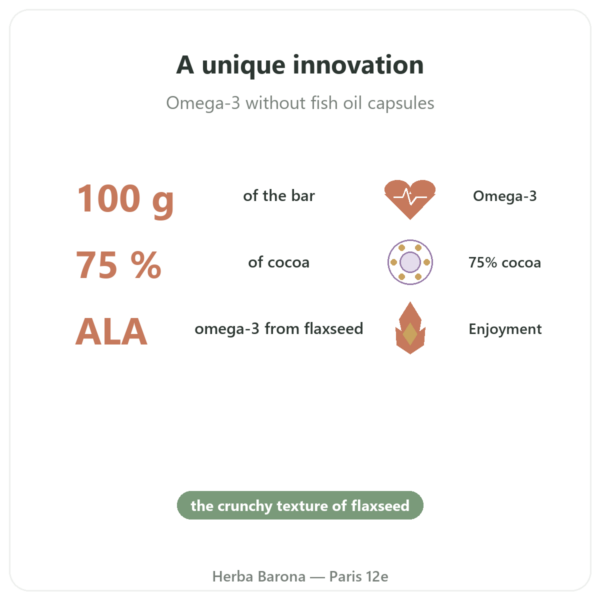 OmegaChoco Dark Chocolate Tablet 100 g benefits and key facts Paris Herba Barona