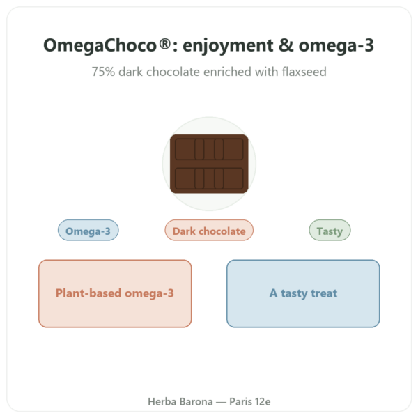 OmegaChoco Dark Chocolate Tablet 100 g presentation Paris Herba Barona