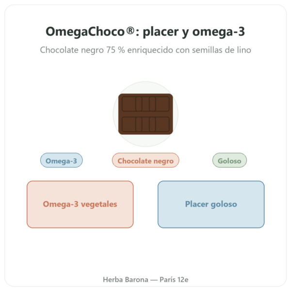 OmegaChoco® – 1 Tableta 100 g – Chocolate Placer y Salud presentación Paris Herba Barona