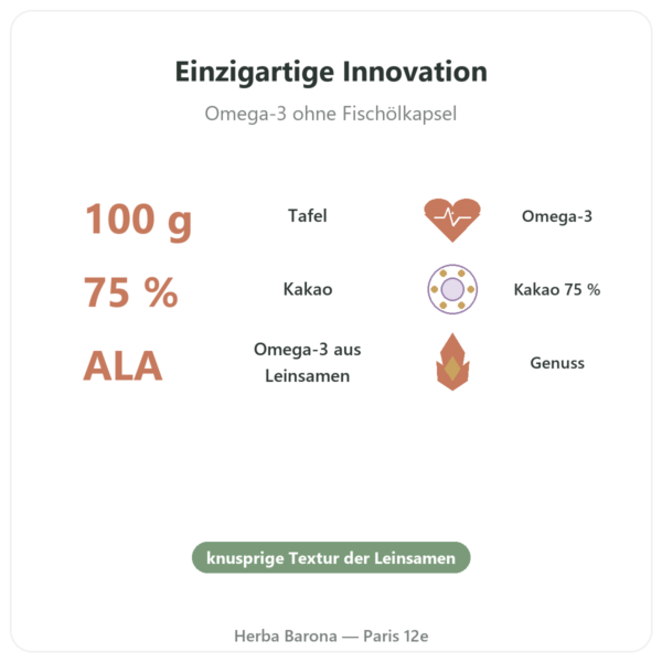OmegaChoco® 1 Tafel 100 g – Genuss und Gesundheit Vorteile und Fakten Paris Herba Barona