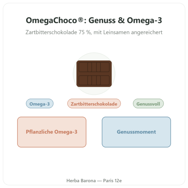 OmegaChoco® 1 Tafel 100 g – Genuss und Gesundheit Vorstellung Paris Herba Barona
