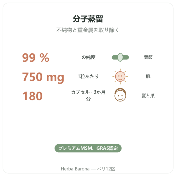 OptiMSM® – 750mg / 180カプセル – Dynveo benefits and key facts Paris Herba Barona
