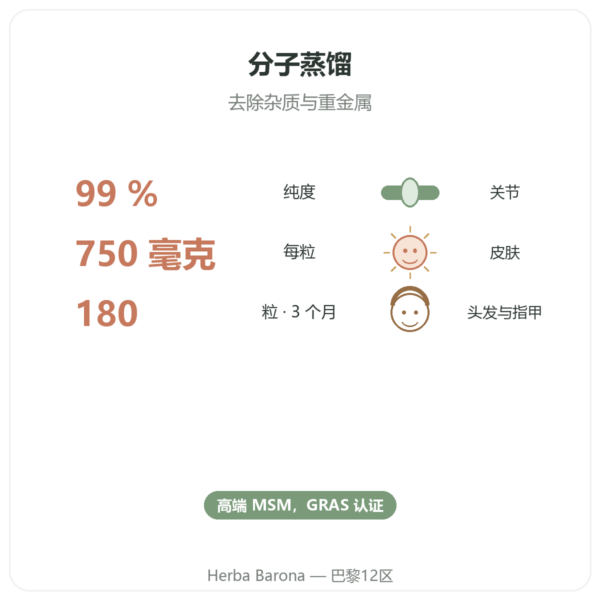 OptiMSM® – 750mg / 180 粒 – Dynveo 功效与数据 Paris Herba Barona