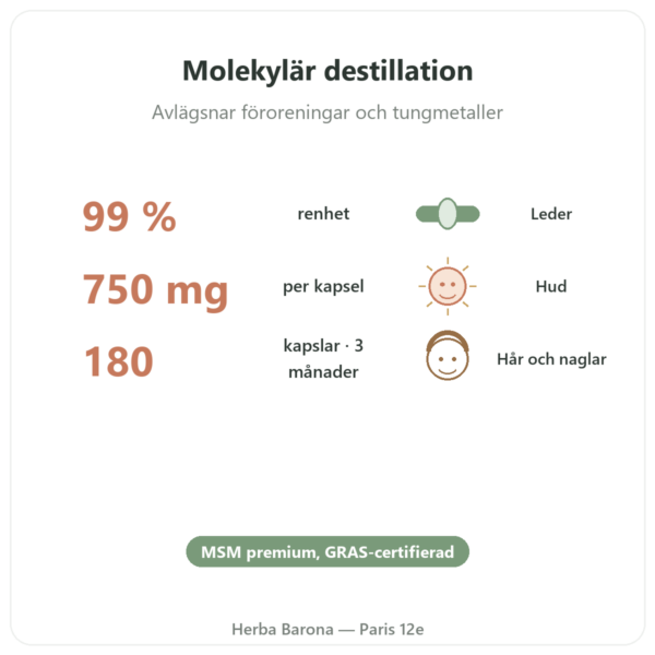 OptiMSM® – 750mg / 180 kapslar – Dynveo fördelar och nyckelfakta Paris Herba Barona