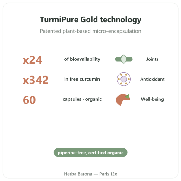 Optimised Organic Curcumin - TurmiPure Gold - Dynveo - 60 Capsules benefits and key facts Paris Herba Barona