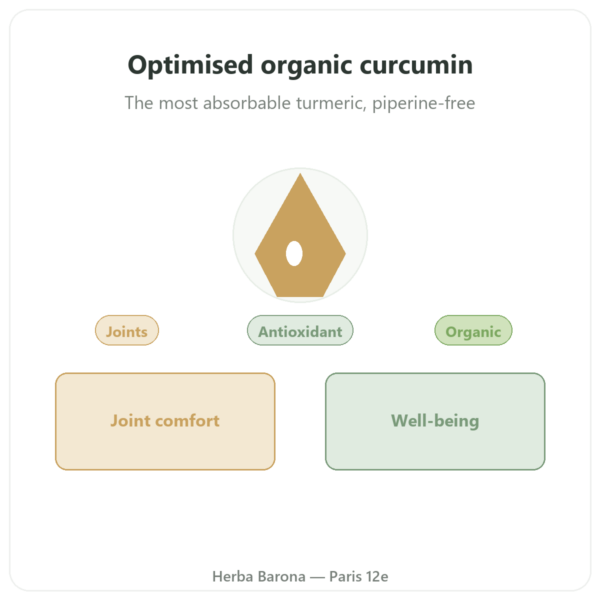 Optimised Organic Curcumin - TurmiPure Gold - Dynveo - 60 Capsules presentation Paris Herba Barona