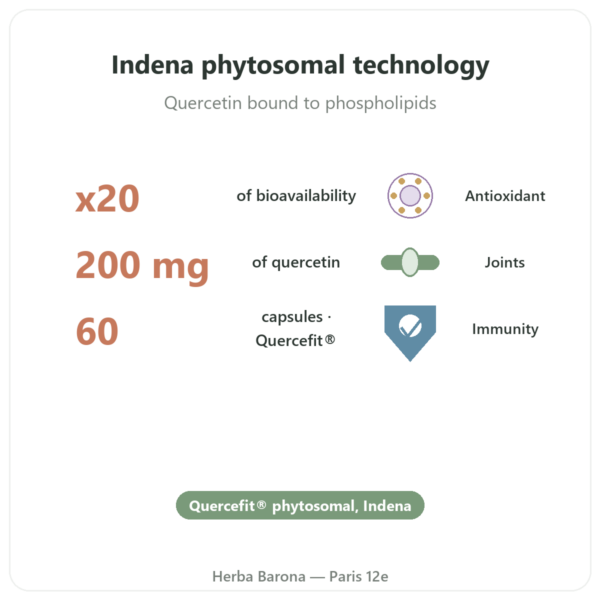 Optimised Quercetin Quercefit® – Dynveo – 60 Capsules benefits and key facts Paris Herba Barona