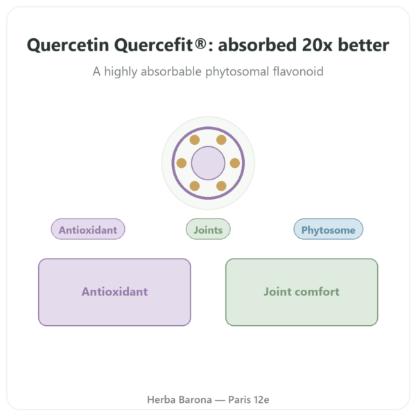 Optimised Quercetin Quercefit® – Dynveo – 60 Capsules presentation Paris Herba Barona