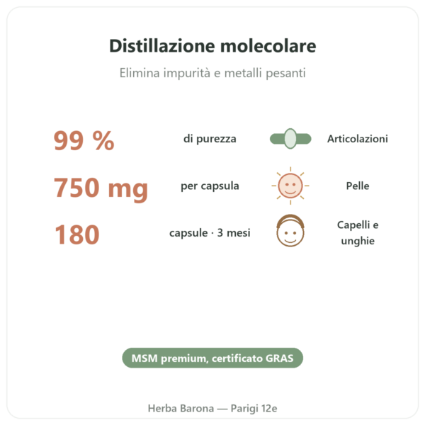 OptiMSM® – 750mg / 180 capsule – Dynveo benefici e dati chiave Paris Herba Barona