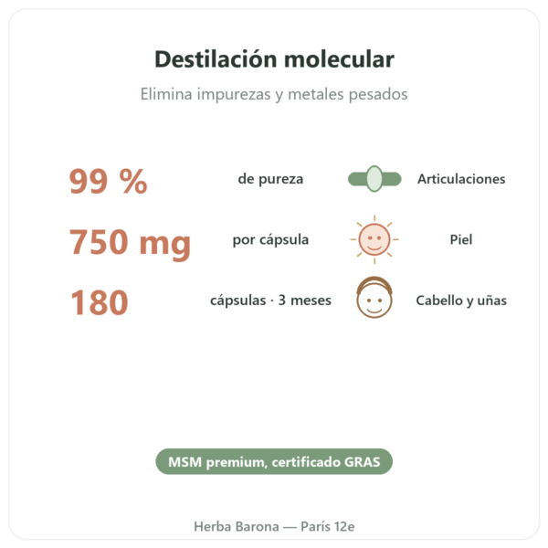 OptiMSM® – 750mg / 180 cápsulas – Dynveo beneficios y datos clave Paris Herba Barona