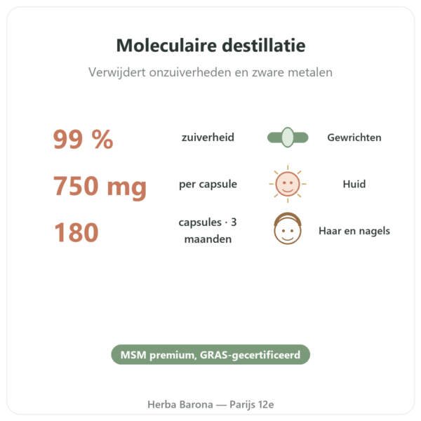 OptiMSM® – 750mg / 180 capsules – Dynveo voordelen en kerngegevens Paris Herba Barona