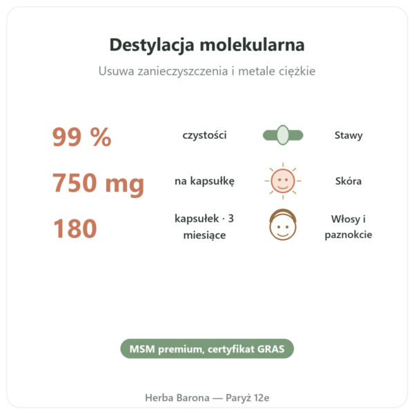 OptiMSM® – 750mg / 180 kapsułek – Dynveo korzyści i najważniejsze fakty Paris Herba Barona