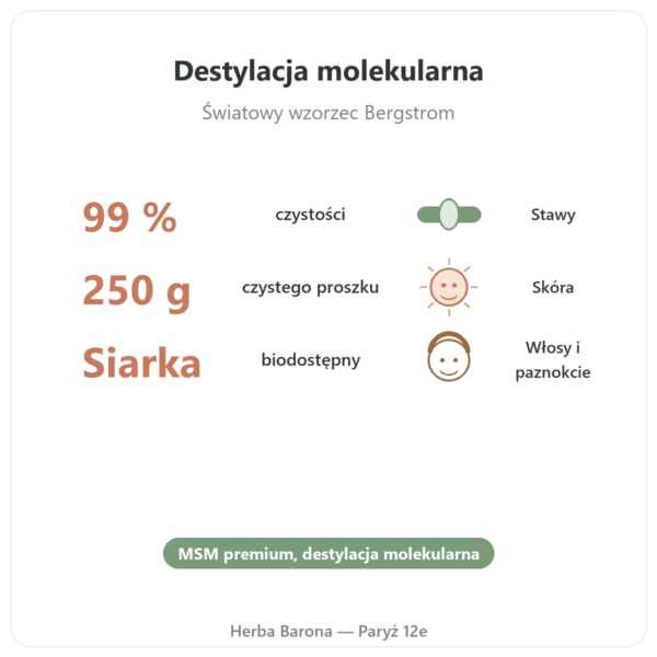 OptiMSM w czystym proszku 250 g – Dynveo korzyści i najważniejsze fakty Paris Herba Barona