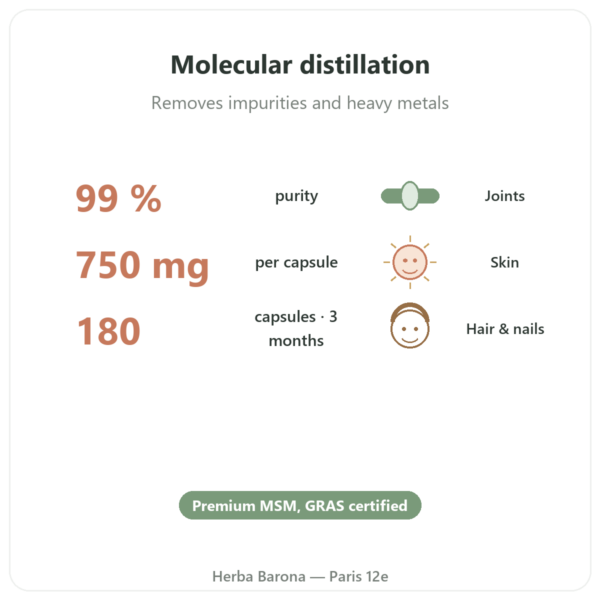 OptiMSM® – Dynveo – 750mg – 180 Capsules benefits and key facts Paris Herba Barona
