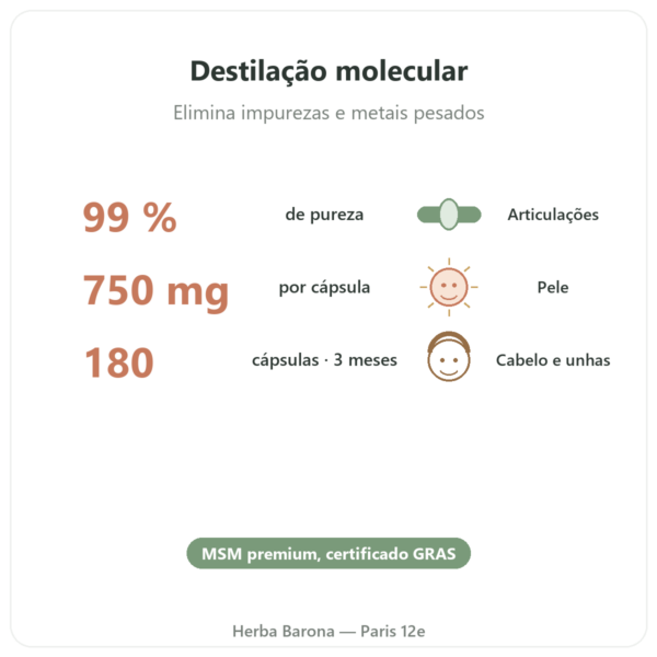 OptiMSM® 750mg 180 cápsulas Dynveo benefícios e dados principais Paris Herba Barona