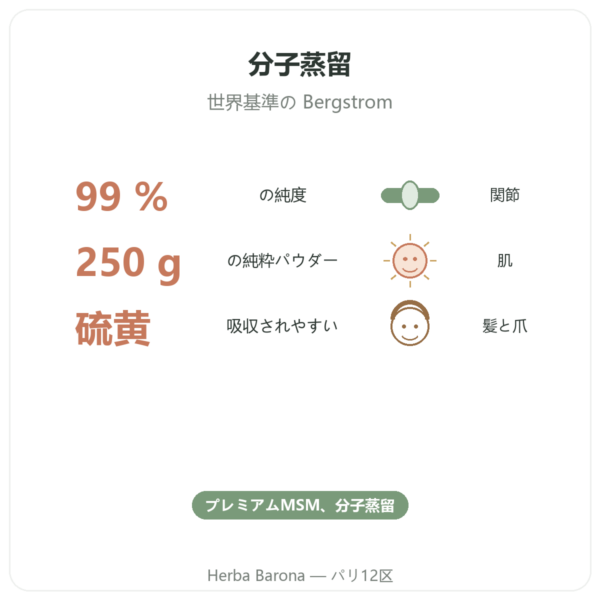 OPTIMSM 純粋パウダー 250 g – Dynveo benefits and key facts Paris Herba Barona