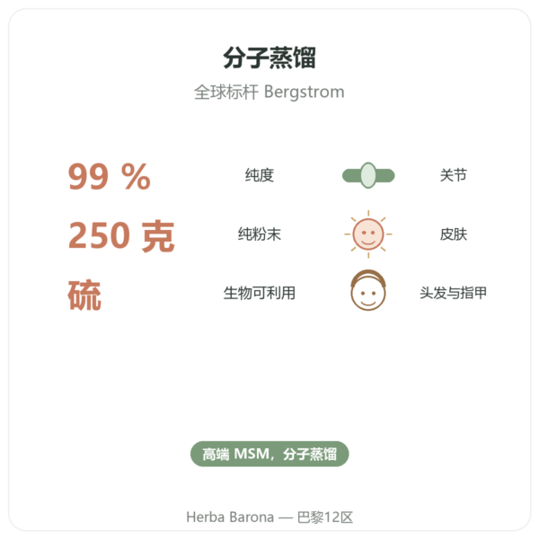 OPTIMSM 纯粉 250 g – Dynveo 功效与数据 Paris Herba Barona