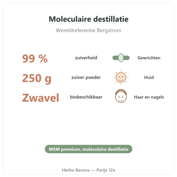 OPTIMSM Poeder Puur 250 g – Dynveo voordelen en kerngegevens Paris Herba Barona