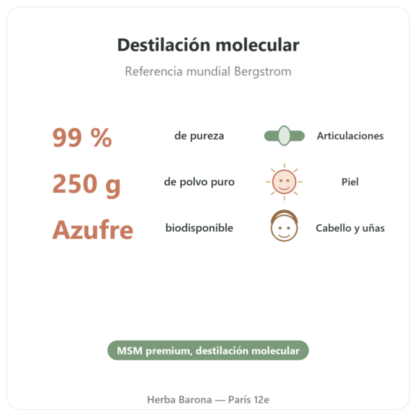 OptiMSM en polvo puro 250 g – Dynveo beneficios y datos clave Paris Herba Barona
