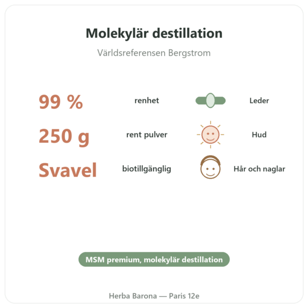 OPTIMSM i rent pulver 250 g – Dynveo fördelar och nyckelfakta Paris Herba Barona