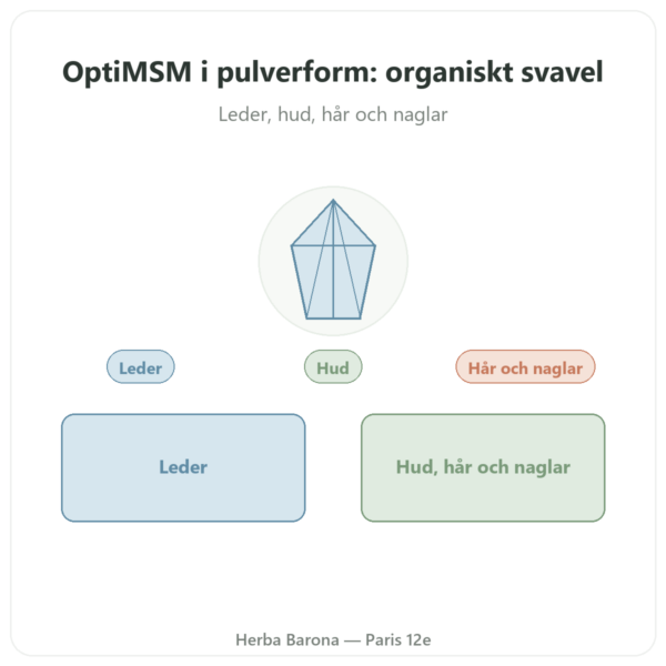 OPTIMSM i rent pulver 250 g – Dynveo presentation Paris Herba Barona