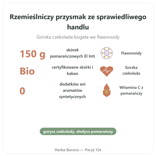 Orangetki BIO w gorzkiej czekoladzie Saldac El Inti 150 g korzyści i najważniejsze fakty Paris Herba Barona