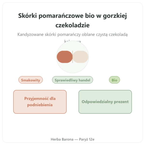 Orangetki BIO w gorzkiej czekoladzie Saldac El Inti 150 g prezentacja Paris Herba Barona