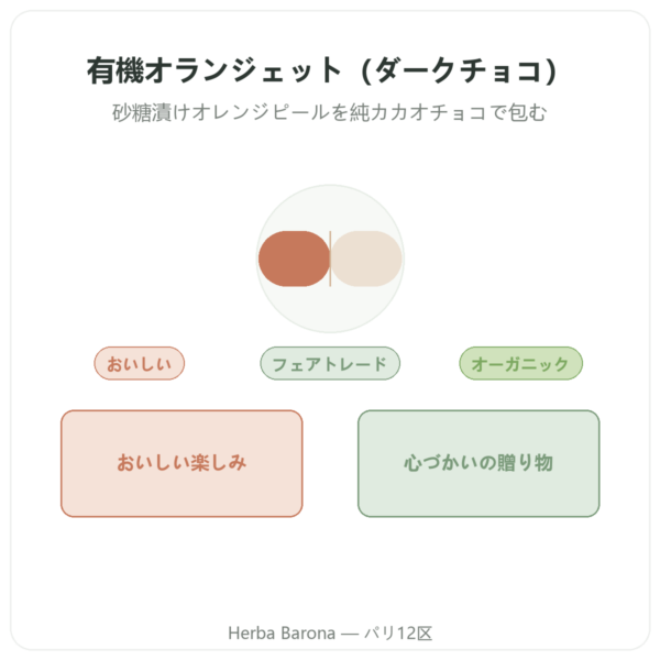オランジェット ビオ ダークチョコレート Saldac El Inti 150 g presentation Paris Herba Barona