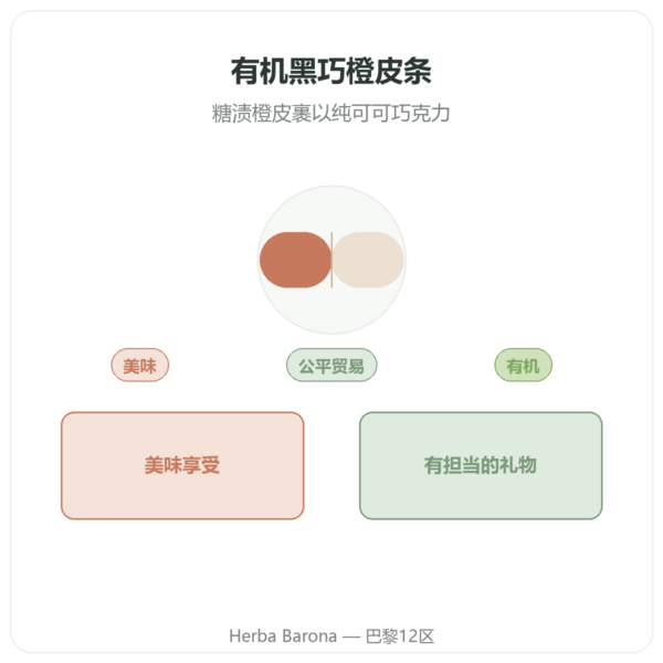 有机黑巧克力橙皮条 Saldac El Inti 150克 产品展示 Paris Herba Barona