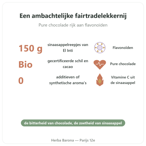 Orangettes BIO met Pure Chocolade Saldac El Inti 150 g voordelen en kerngegevens Paris Herba Barona