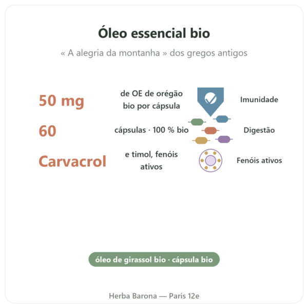 Orégão Bio – Be-Life – 60 Cápsulas – Comprar benefícios e dados principais Paris Herba Barona