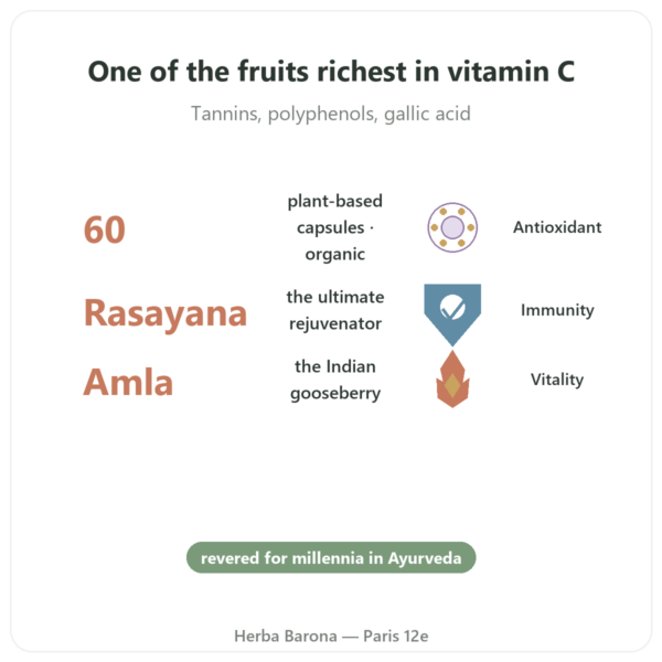 Organic Amalaki – Ayur-vana – 60 Capsules benefits and key facts Paris Herba Barona