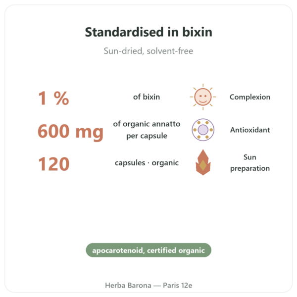 Organic Annatto (Urucum) - Dynveo - 120 capsules - 600mg benefits and key facts Paris Herba Barona